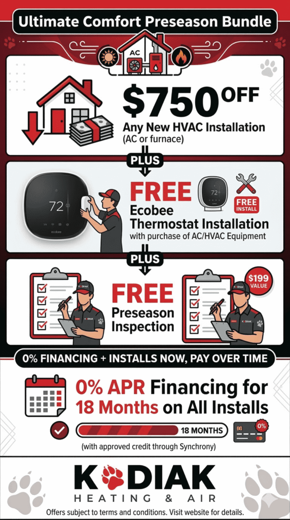 Kodiak Heating and Air Infographic (Optimized)
